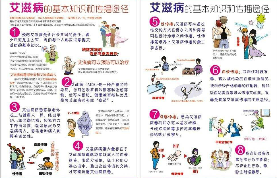 艾滋病的基本知識(shí)和傳播途徑